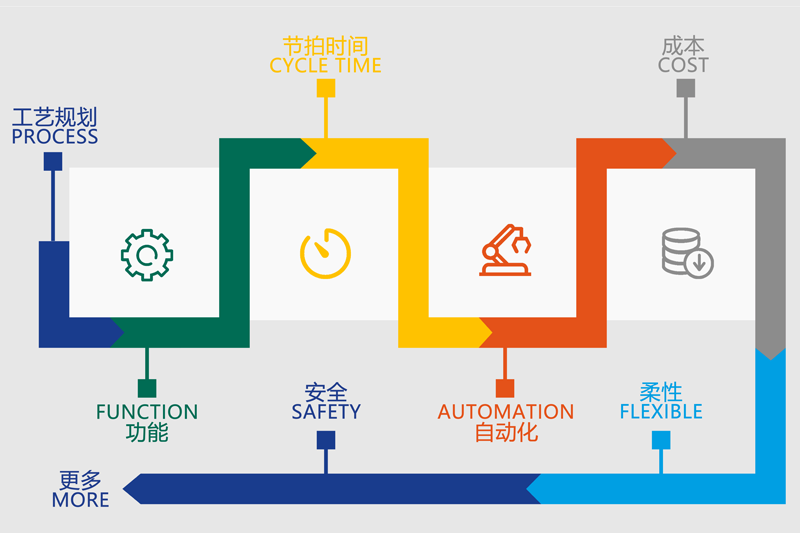 Coordination with our customers is crucial in our work